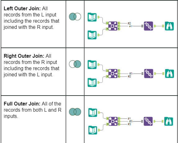 outerjoins.PNG