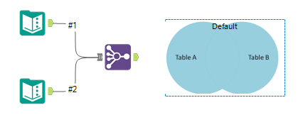 Multiple Join - Full Outer join.PNG