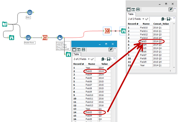 How to combine multiple header rows into one