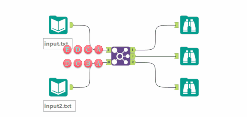 The Alteryx Engine 101 - The Basics