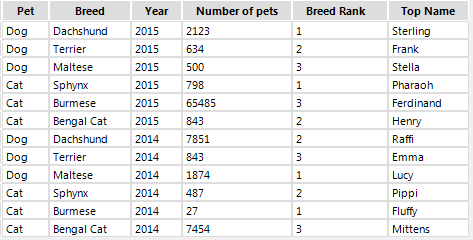sample data.png